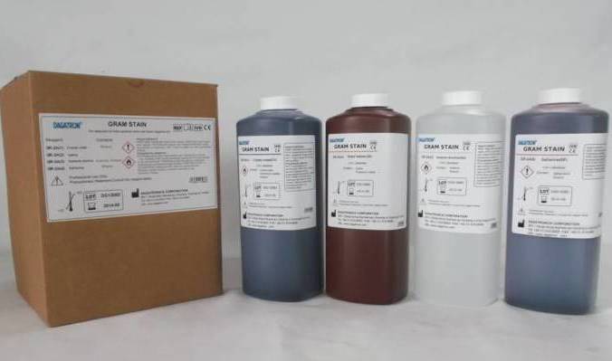 Gramfärbeset für die manuelle Färbung oder für die Färbung mit einem Färbeautomaten z.B. nach dem Injektionsverfahren